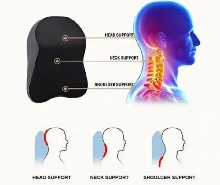 Universal Lumbar Support Cushion For Car | Back Posture Support - Image 4